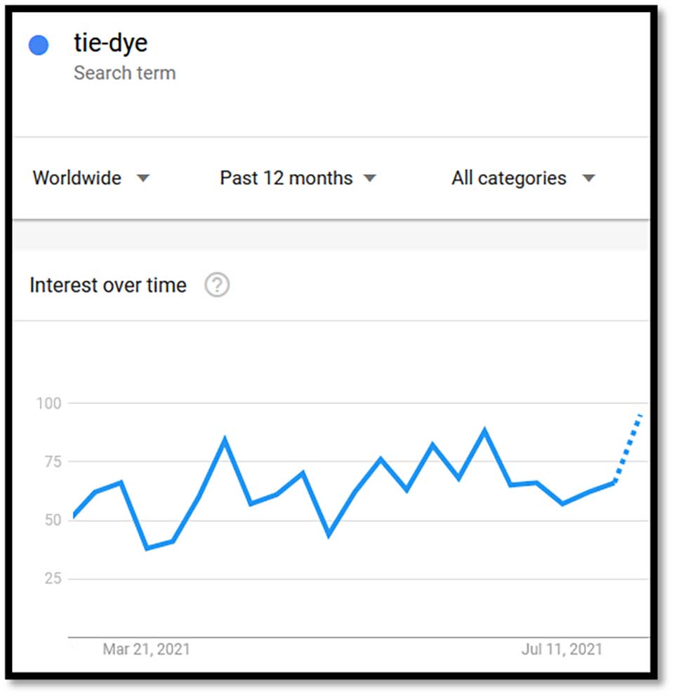 tie dye search term data
