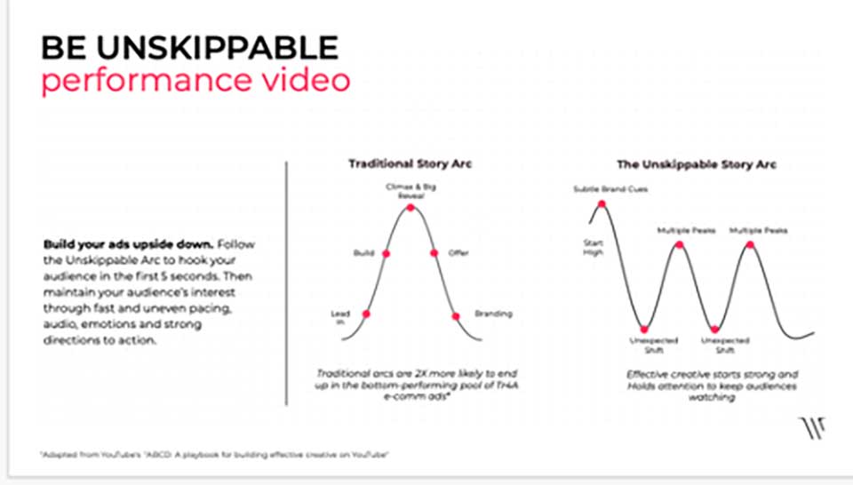performance video graphic