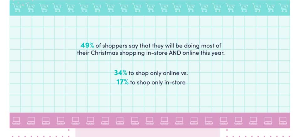 percentages about shoppers