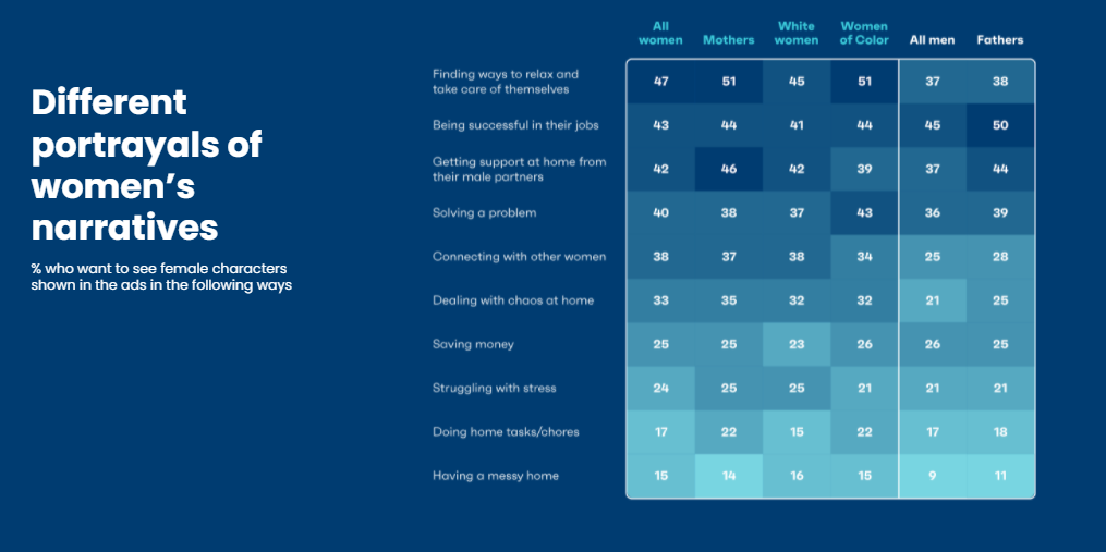 info graphic about women's stress