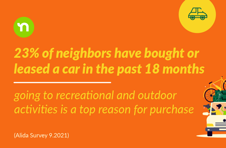 nextdoor alida survey