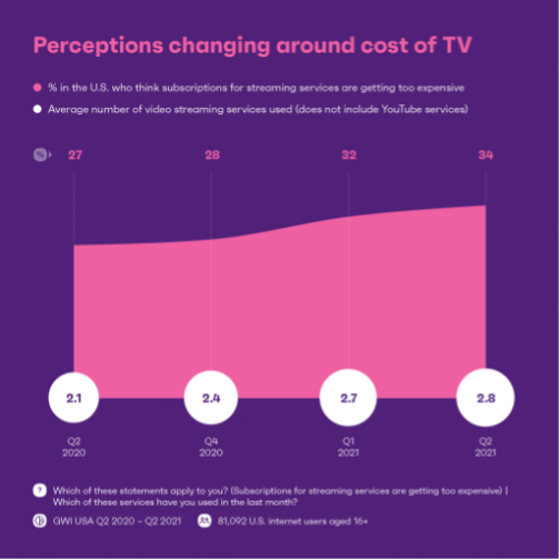 graph of perceptions changing around tv