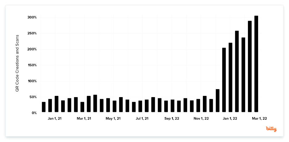 bar graph