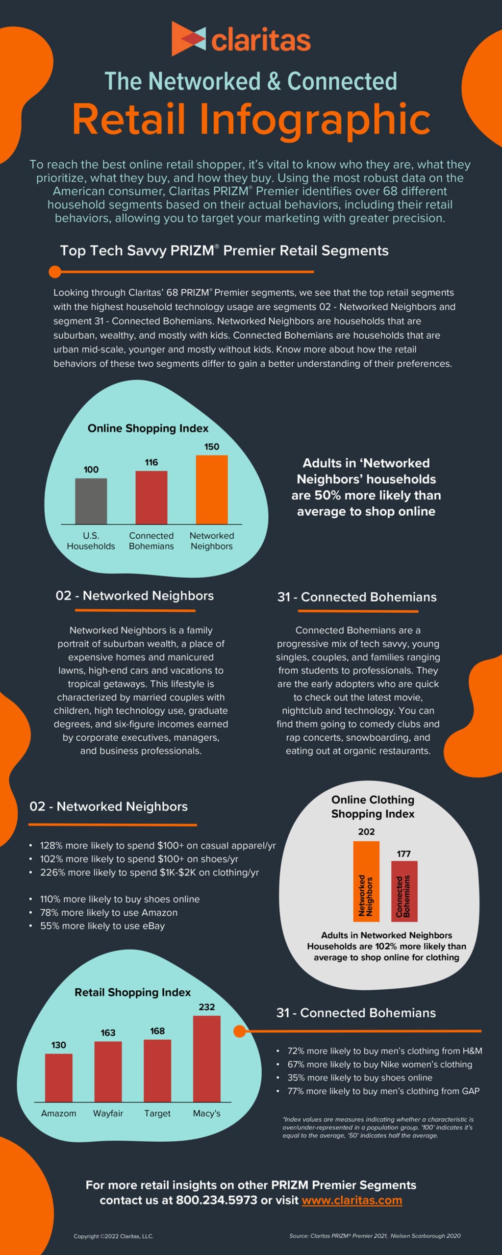 image of Claritas info graphic download