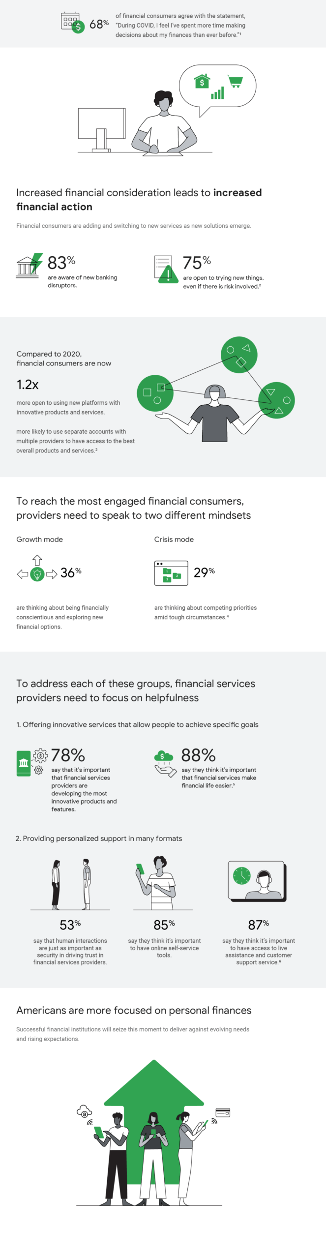 Illustrated Google Finance Infographic